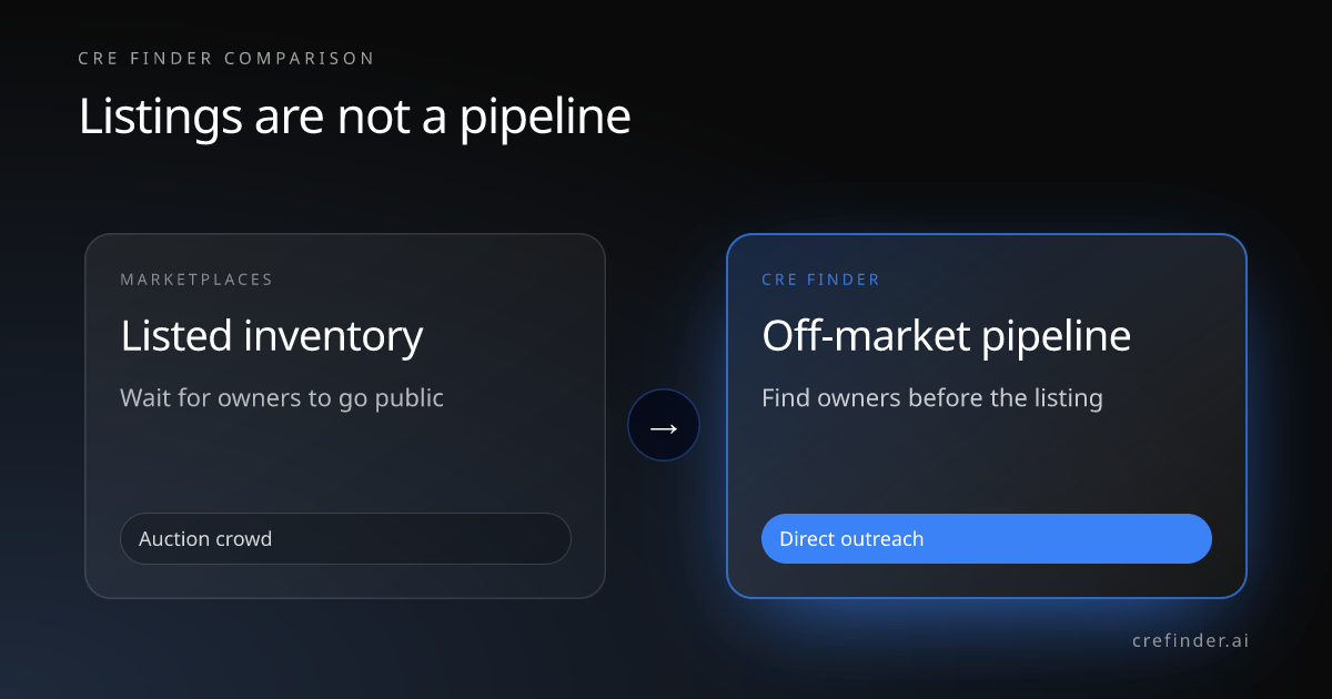 Hero image for the LoopNet vs Crexi vs CRE Finder comparison