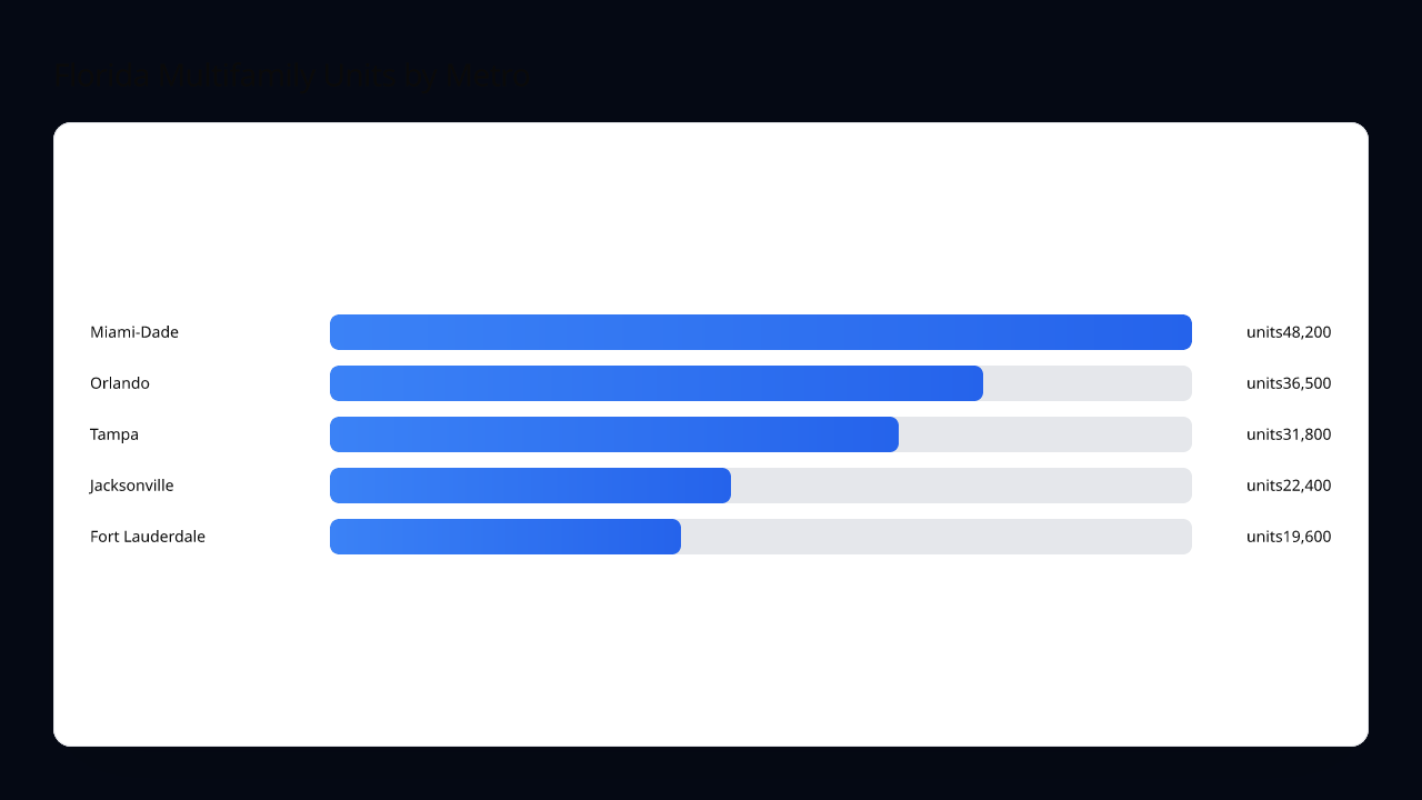 HBar chart